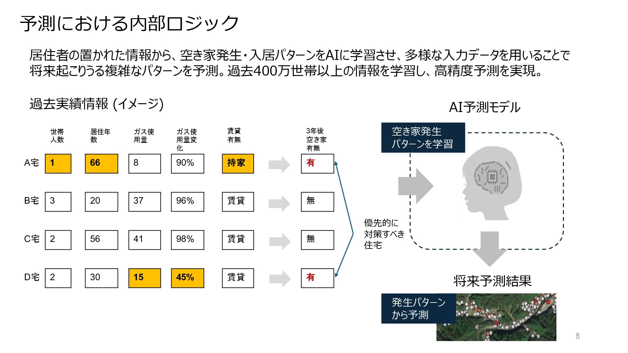 Logic description image