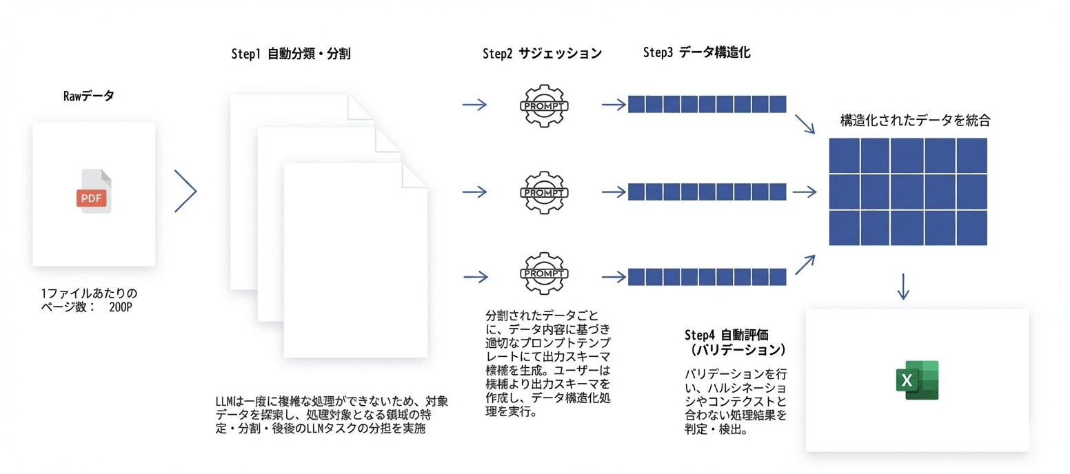 Solution image