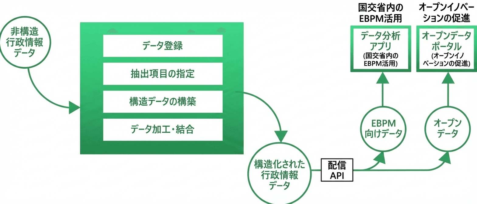 Works image